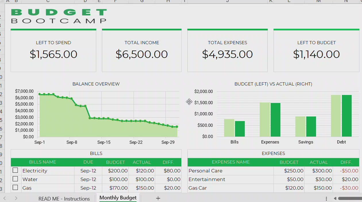 Simple monthly budget template Excel spreadsheet, simple monthly budget template Google sheets