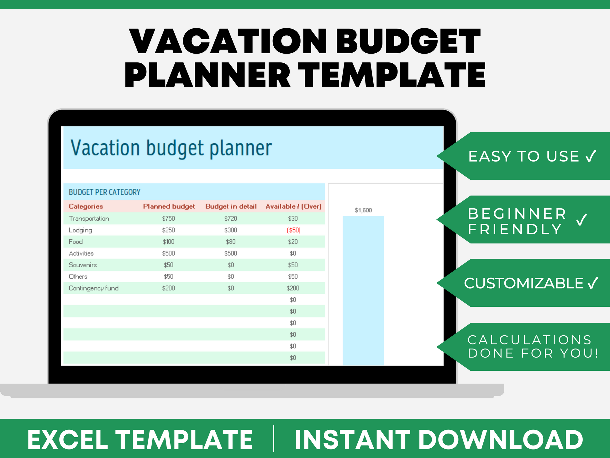 Vacation Budget Template Excel